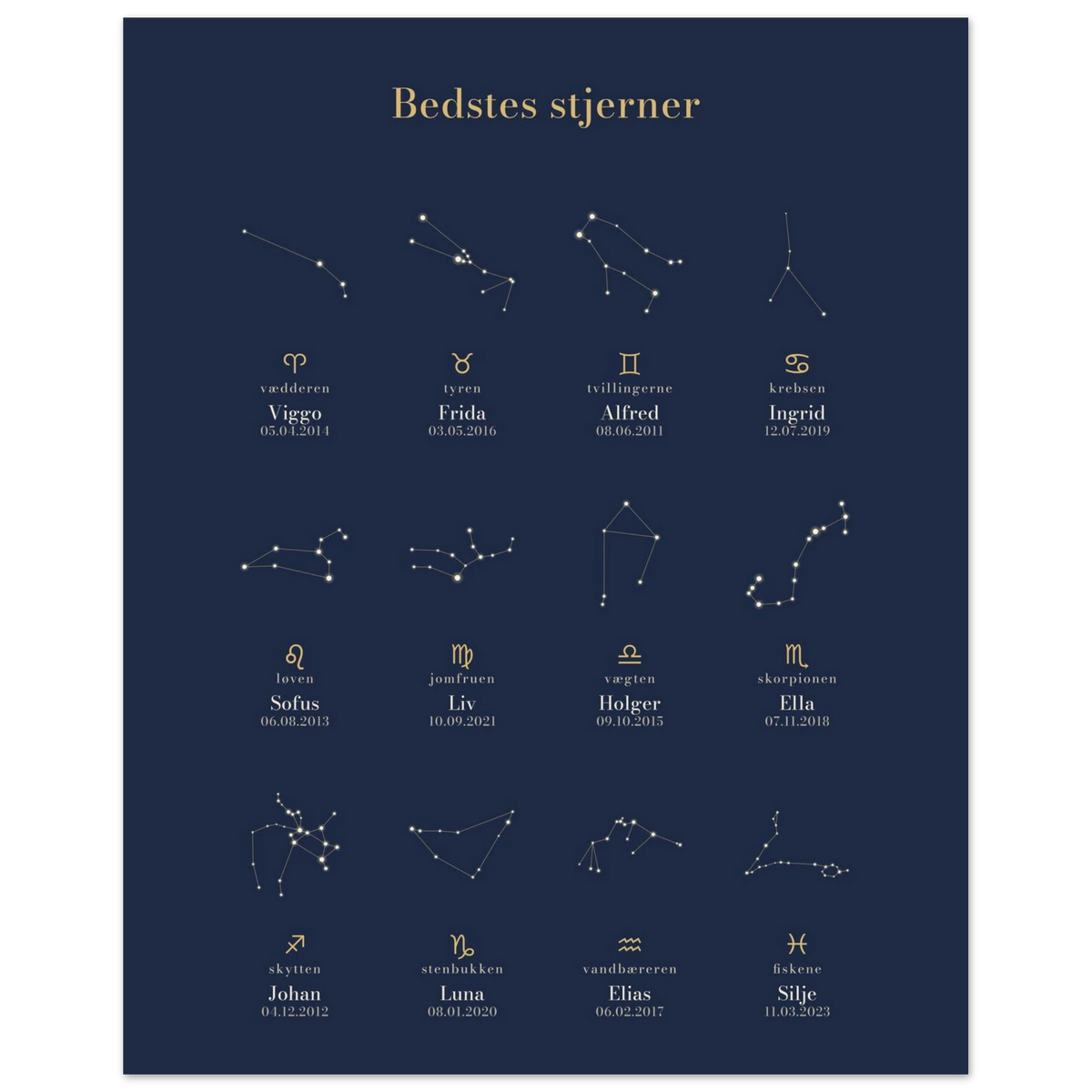 Plakat Bedstes stjerner med børnebørnenes stjernetegn, navne og fødselsdatoer uden ramme, 40x50 cm