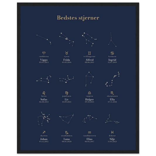 BEDSTES STJERNER - MinMindePlakat